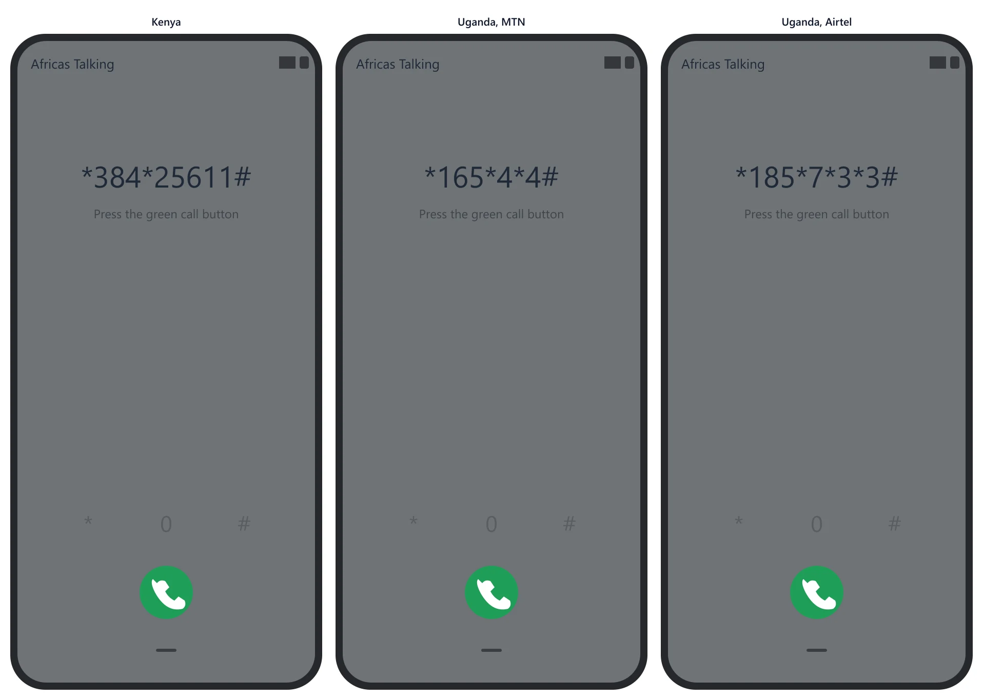 Three dial screens side by side: the code to dial in Kenya, on MTN Uganda and on Airtel Uganda