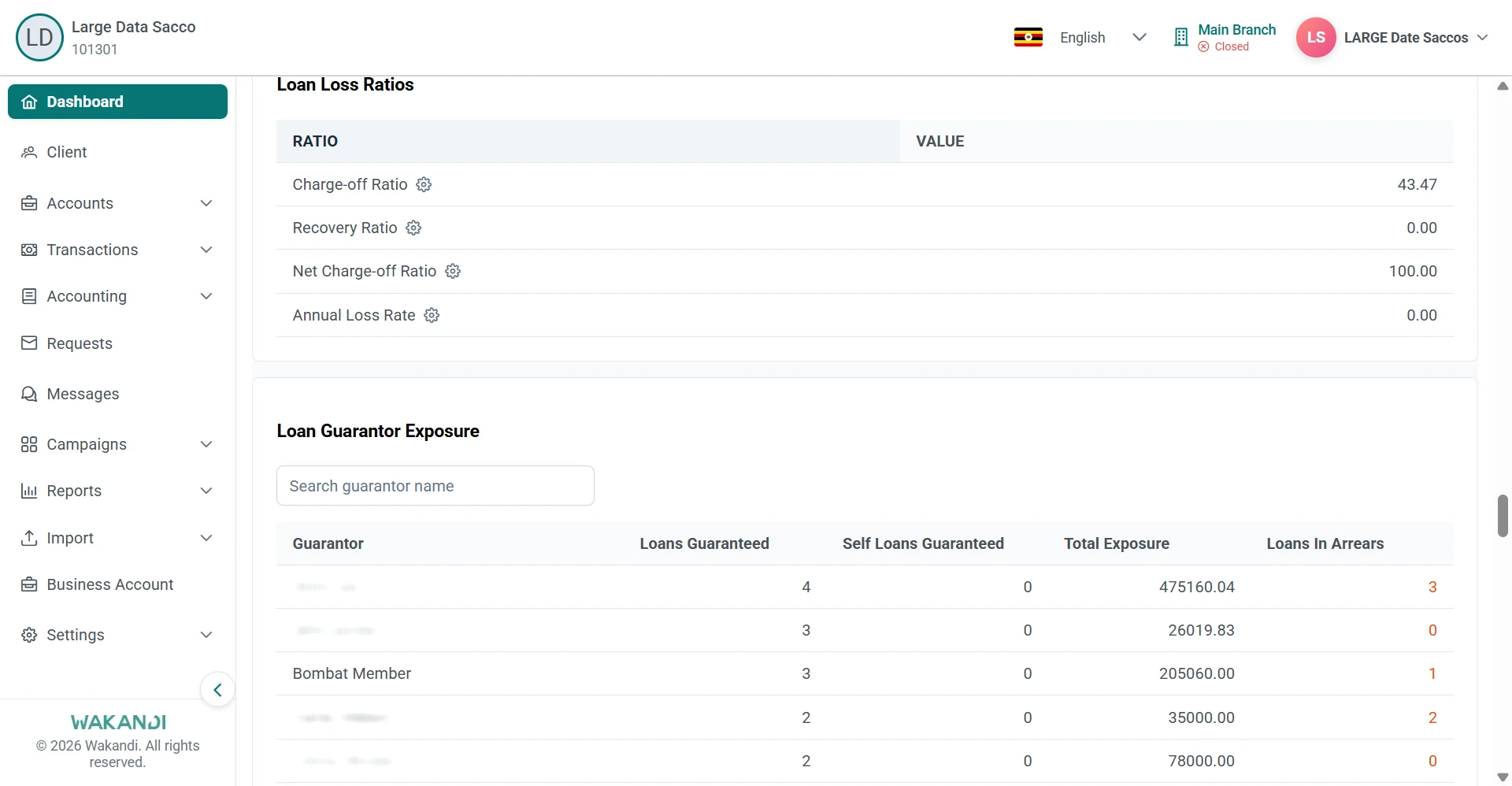 Loan Guarantor Exposure section with its search box and rows for loans guaranteed, exposure and arrears