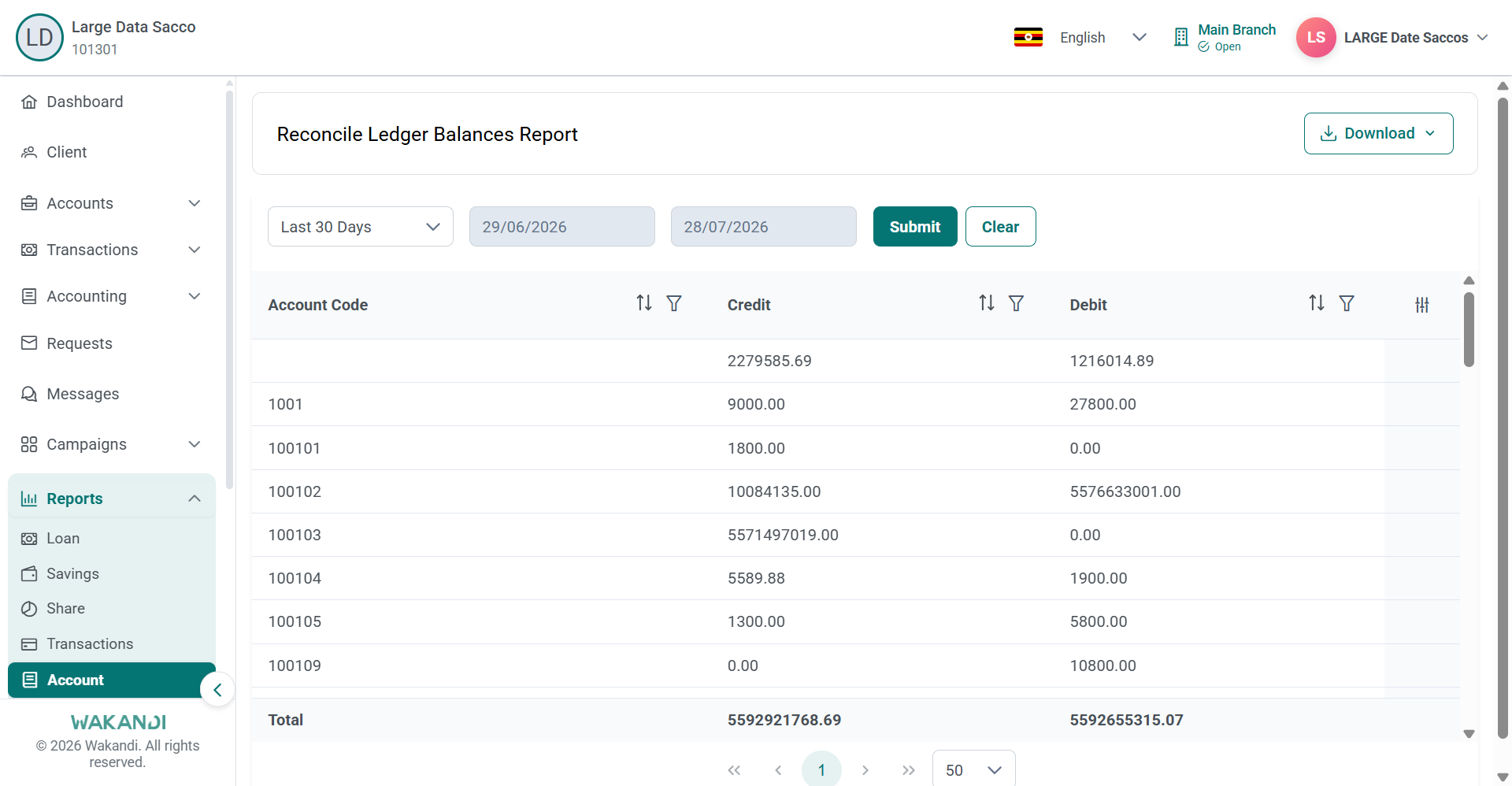 Reconcile Ledger Balances Report listing account codes with credit and debit totals for the selected period