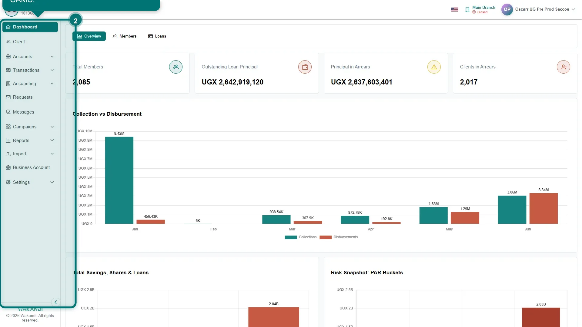 Figure 2: The CAMS Admin dashboard, the first screen after signing in, showing the overview stats and charts with the main menu down the left