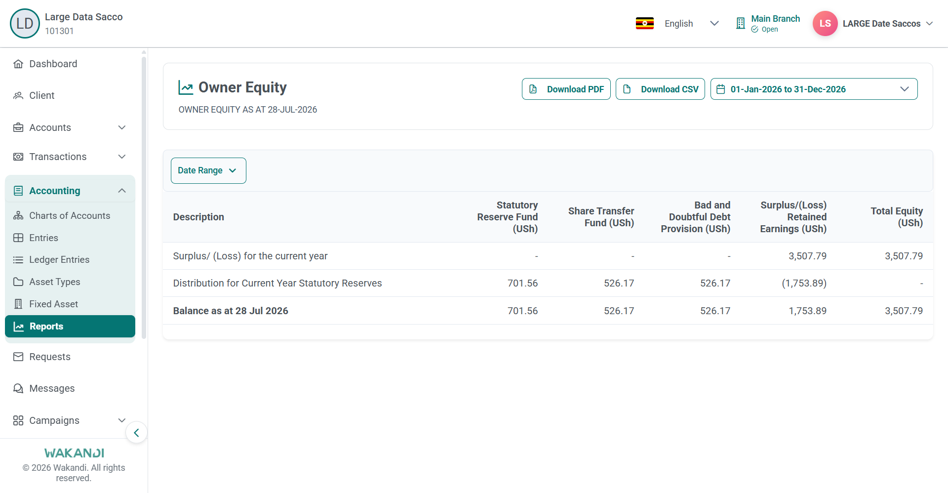 Owner Equity statement with the current-year distribution row split across the reserve funds
