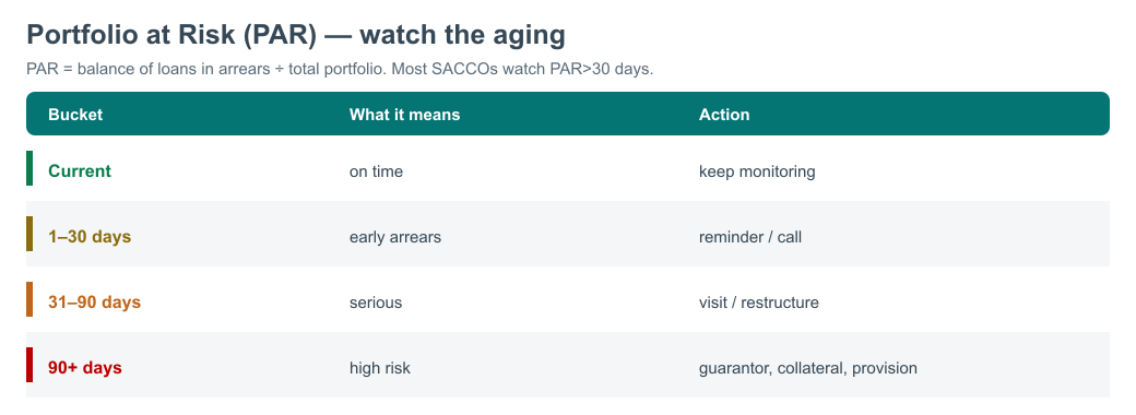 PAR aging — diagram