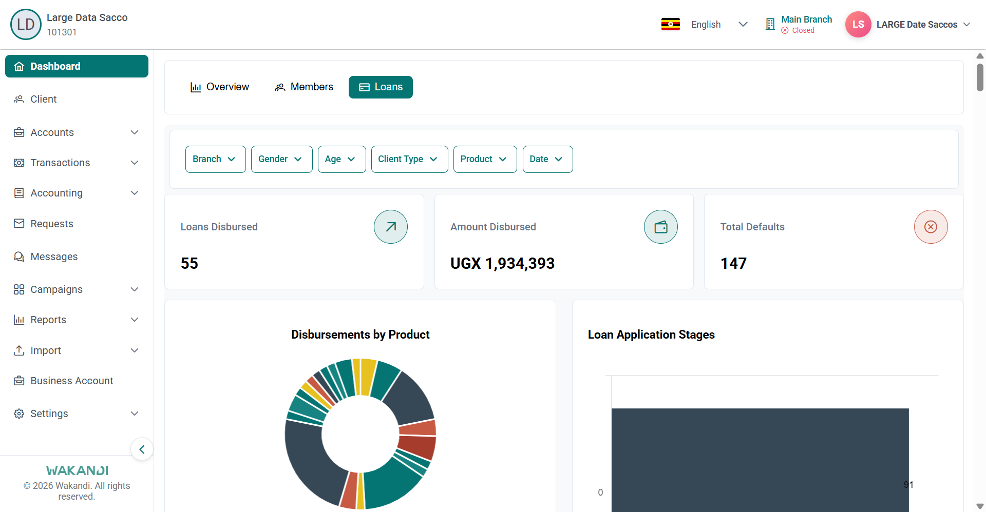 Dashboard Loans tab showing loans disbursed, amount disbursed and defaults cards above disbursement charts